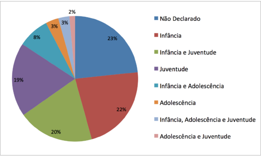 grafico 5