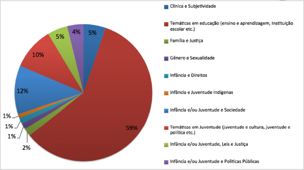 grafico 7